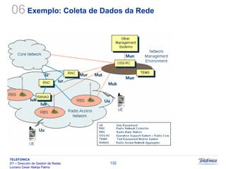 Sistemas Moveis Celulares E Convergencia