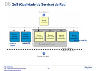 Sistemas Moveis Celulares E Convergencia