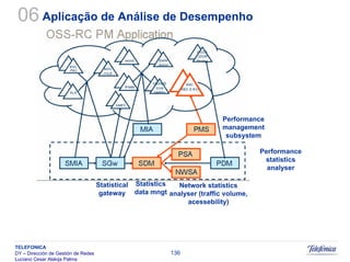 Sistemas Moveis Celulares E Convergencia