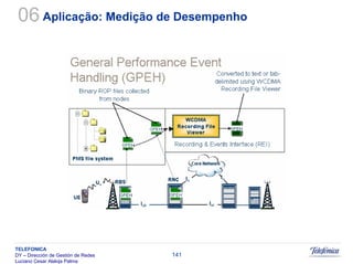 Sistemas Moveis Celulares E Convergencia