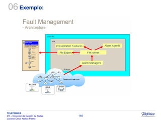 Sistemas Moveis Celulares E Convergencia