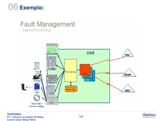 Sistemas Moveis Celulares E Convergencia