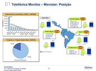 Sistemas Moveis Celulares E Convergencia
