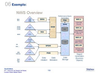 Sistemas Moveis Celulares E Convergencia