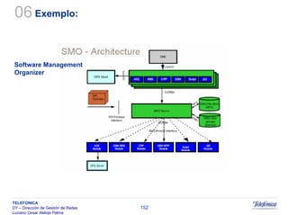 Sistemas Moveis Celulares E Convergencia