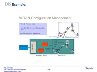 Sistemas Moveis Celulares E Convergencia