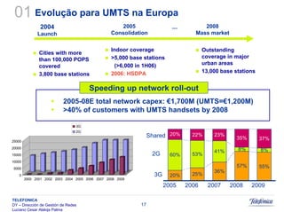 Sistemas Moveis Celulares E Convergencia