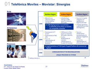 Sistemas Moveis Celulares E Convergencia