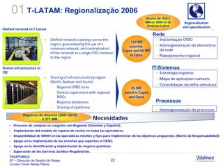 Sistemas Moveis Celulares E Convergencia