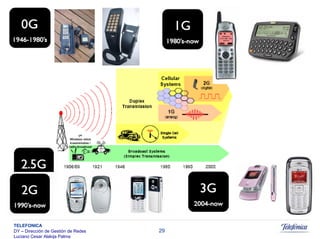 Sistemas Moveis Celulares E Convergencia