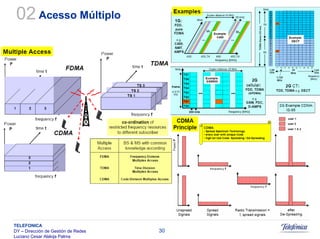Sistemas Moveis Celulares E Convergencia