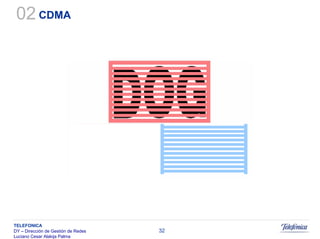 Sistemas Moveis Celulares E Convergencia