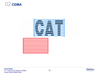 Sistemas Moveis Celulares E Convergencia