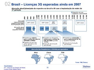 Sistemas Moveis Celulares E Convergencia