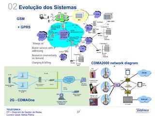Sistemas Moveis Celulares E Convergencia