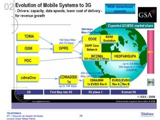 Sistemas Moveis Celulares E Convergencia