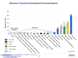 Sistemas Moveis Celulares E Convergencia
