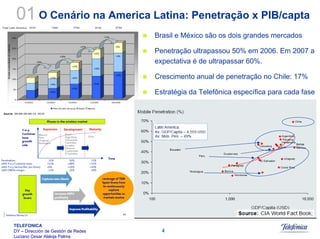 Sistemas Moveis Celulares E Convergencia