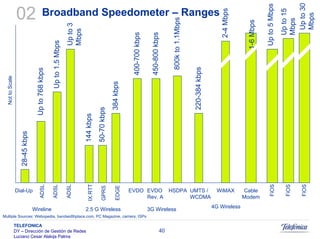 Sistemas Moveis Celulares E Convergencia