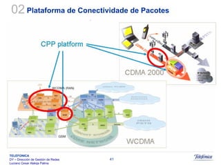 Sistemas Moveis Celulares E Convergencia