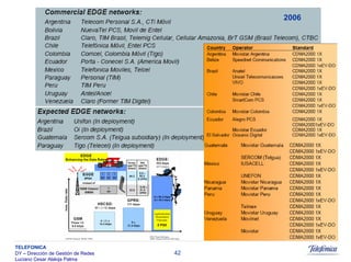 Sistemas Moveis Celulares E Convergencia