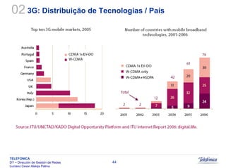 Sistemas Moveis Celulares E Convergencia