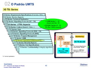 Sistemas Moveis Celulares E Convergencia