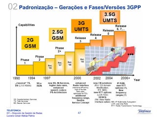 Sistemas Moveis Celulares E Convergencia