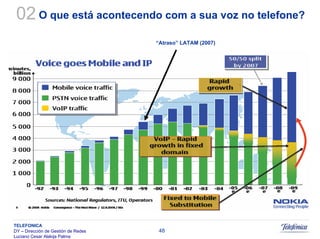 Sistemas Moveis Celulares E Convergencia