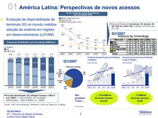Sistemas Moveis Celulares E Convergencia