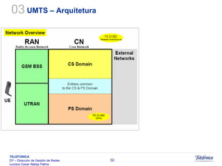 Sistemas Moveis Celulares E Convergencia
