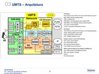 Sistemas Moveis Celulares E Convergencia