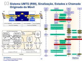 Sistemas Moveis Celulares E Convergencia