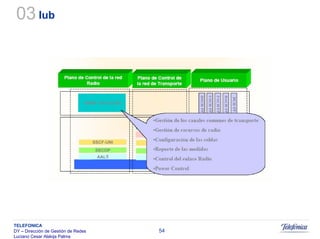 Sistemas Moveis Celulares E Convergencia