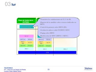 Sistemas Moveis Celulares E Convergencia