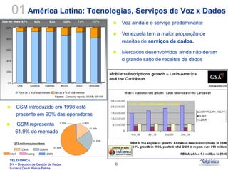Sistemas Moveis Celulares E Convergencia