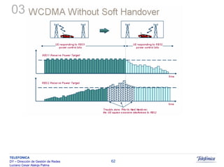 Sistemas Moveis Celulares E Convergencia