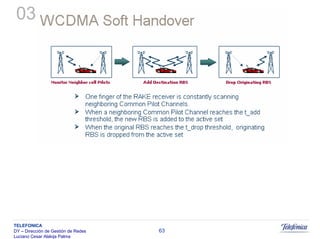 Sistemas Moveis Celulares E Convergencia