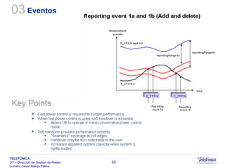 Sistemas Moveis Celulares E Convergencia