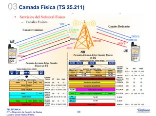 Sistemas Moveis Celulares E Convergencia