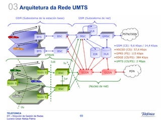 Sistemas Moveis Celulares E Convergencia