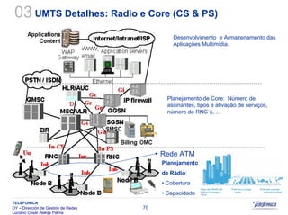 Sistemas Moveis Celulares E Convergencia