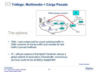 Sistemas Moveis Celulares E Convergencia