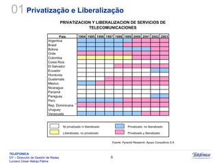 Sistemas Moveis Celulares E Convergencia