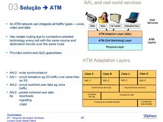 Sistemas Moveis Celulares E Convergencia