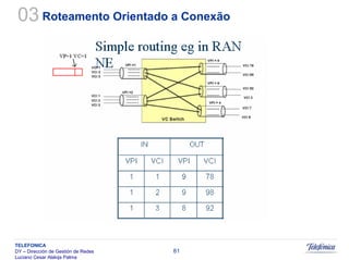Sistemas Moveis Celulares E Convergencia