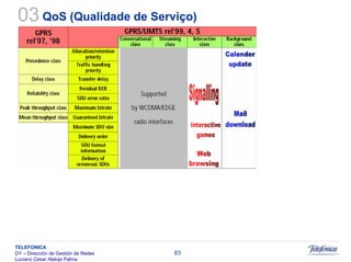 Sistemas Moveis Celulares E Convergencia