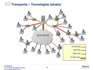Sistemas Moveis Celulares E Convergencia