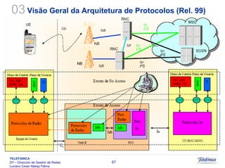 Sistemas Moveis Celulares E Convergencia