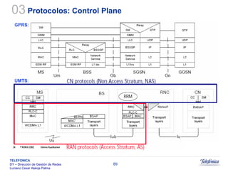Sistemas Moveis Celulares E Convergencia